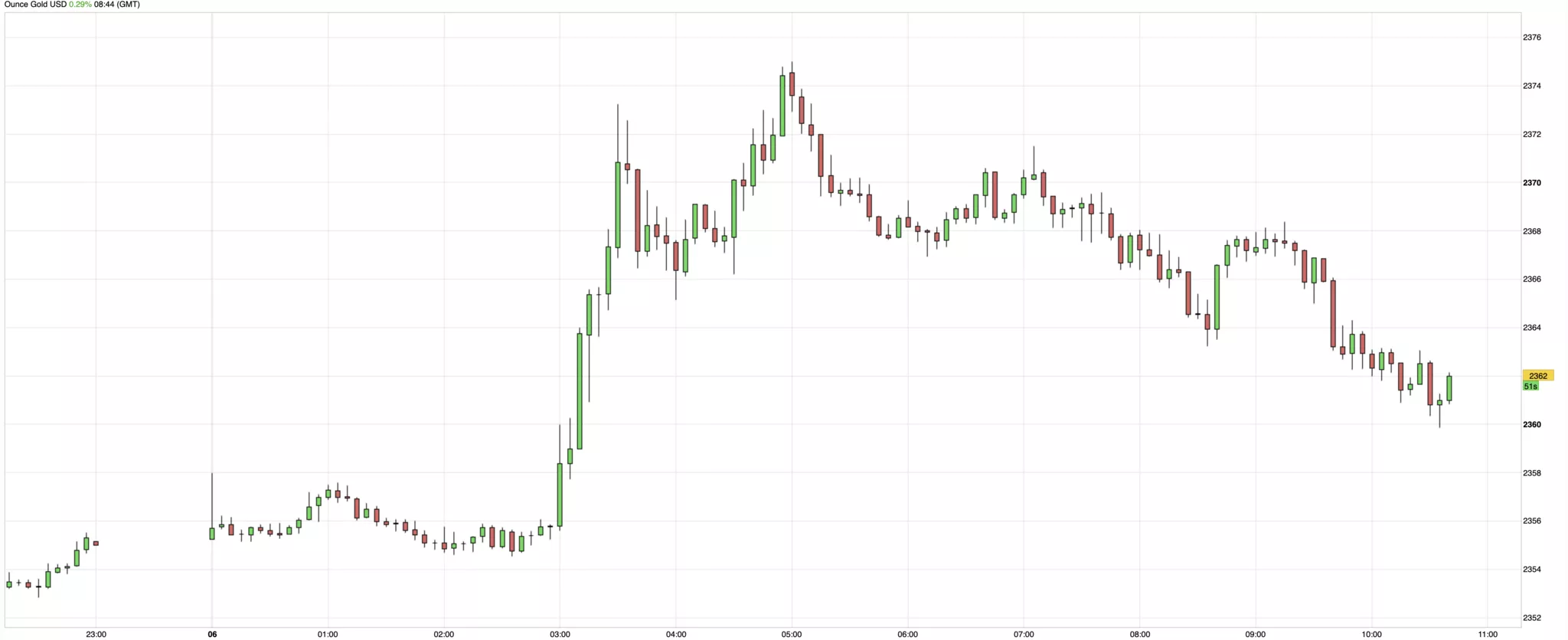 cours de l'or du jeudi 6 juin 2024 cours de l'or du jeudi 6 juin 2024