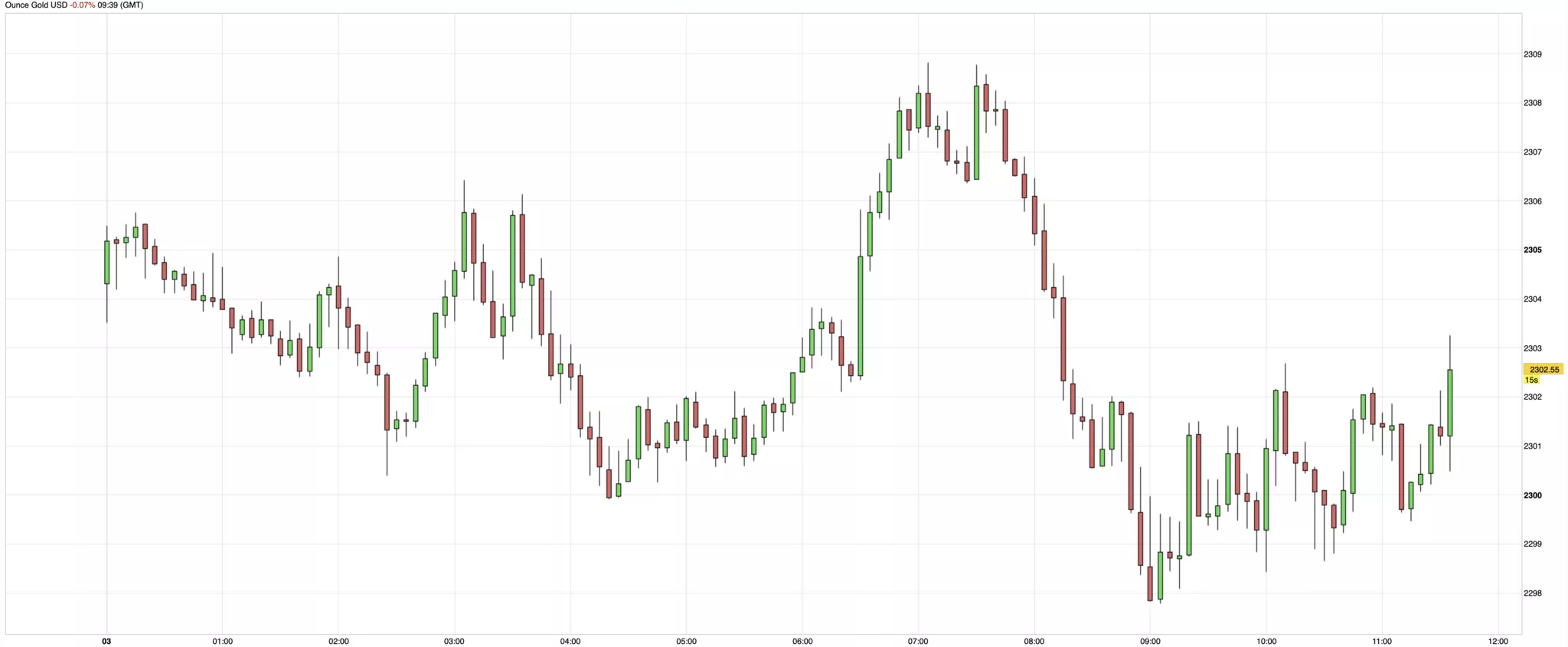 cours de l'or du vendredi 3 mai 2024 cours de l'or du vendredi 3 mai 2024