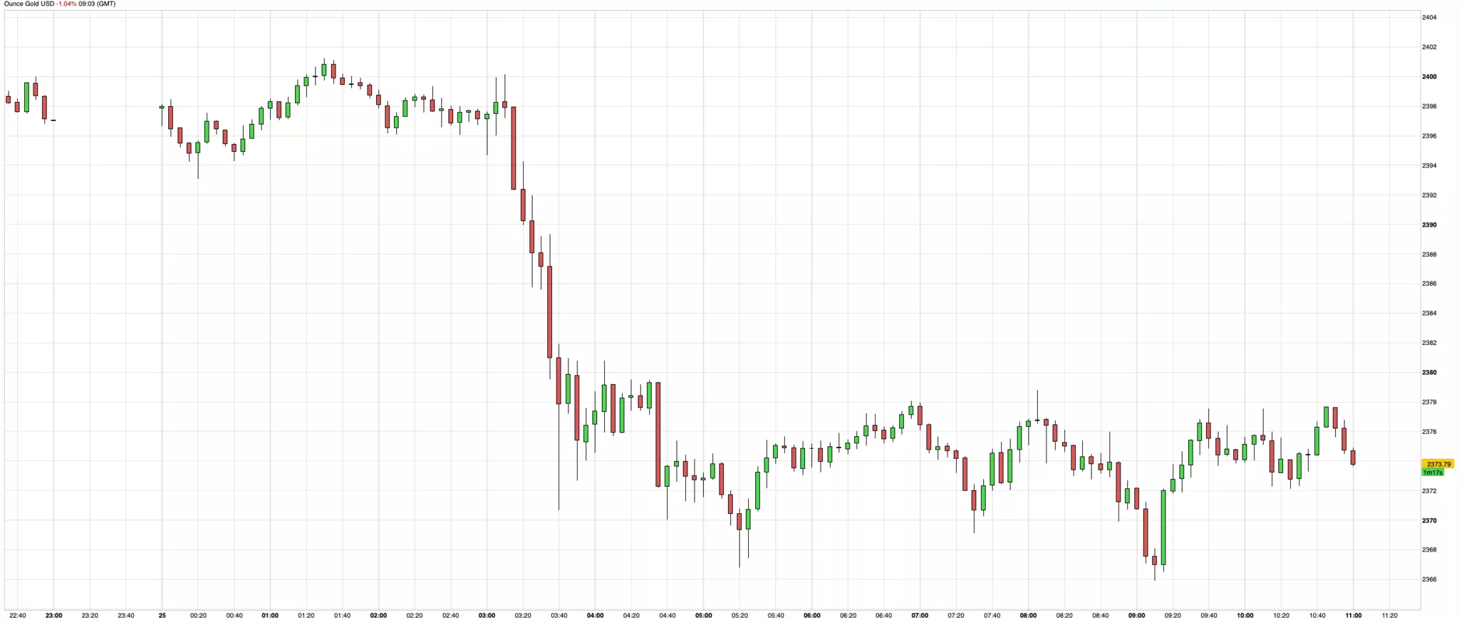 cours de l'or en direct du 25 juillet 2024