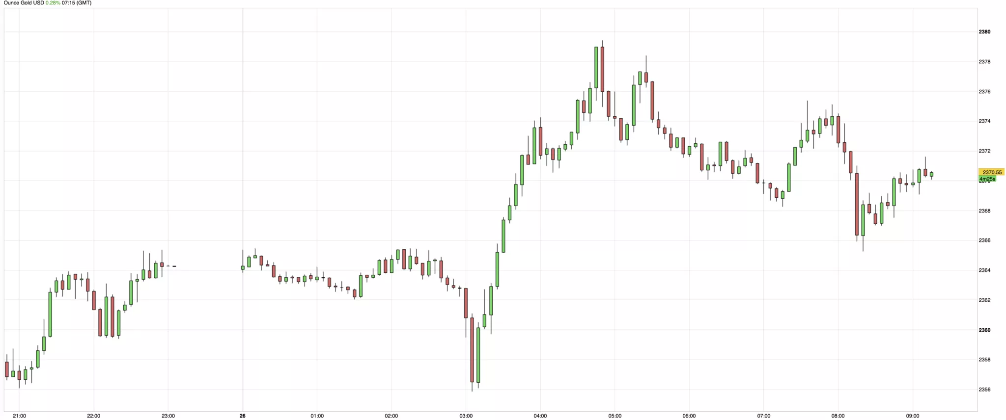 cours de l'or en direct du 26 juillet 2024
