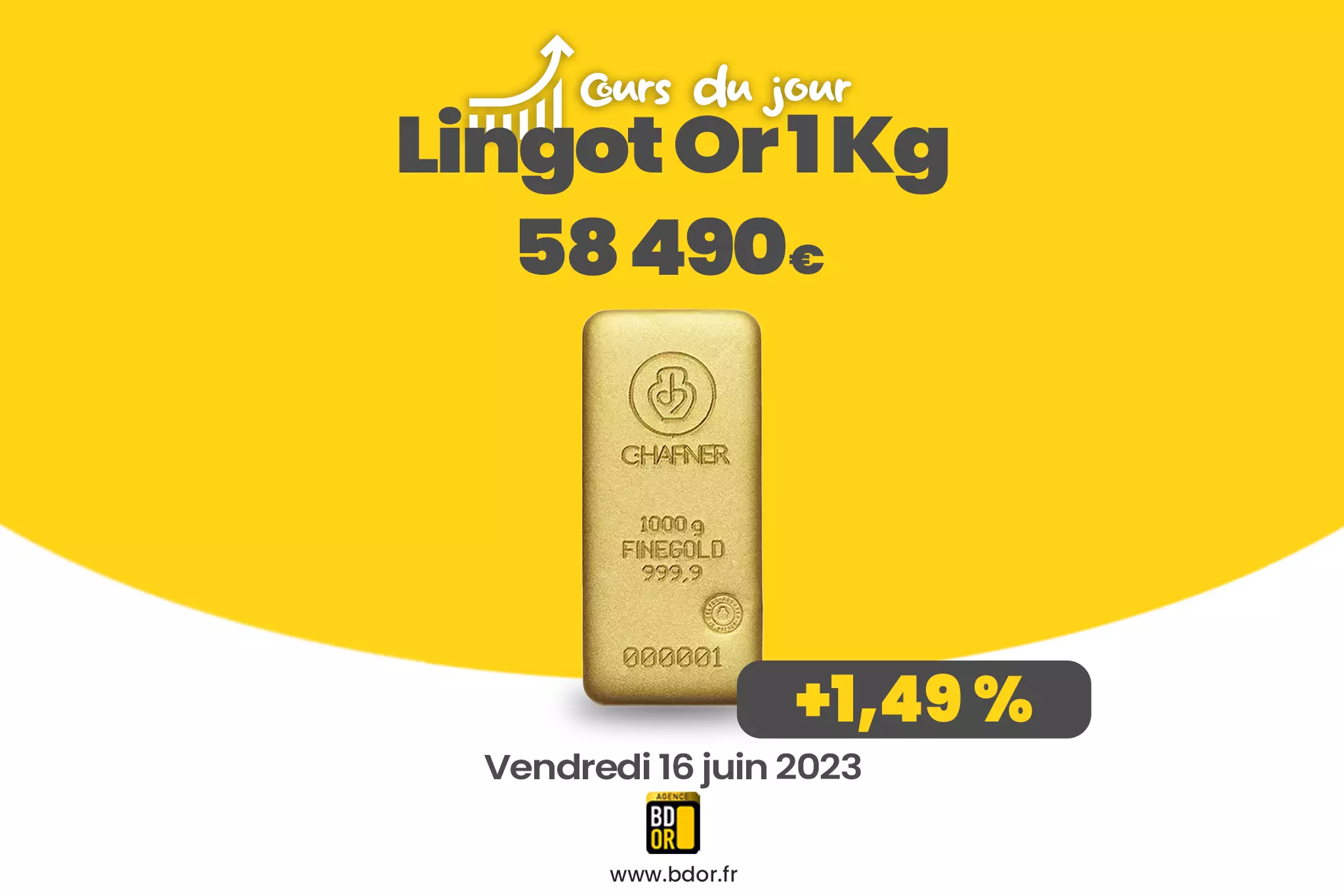 Cours de l'Or en direct : Vendredi 16 Juin 2023 Cours de l'Or en direct : Vendredi 16 Juin 2023