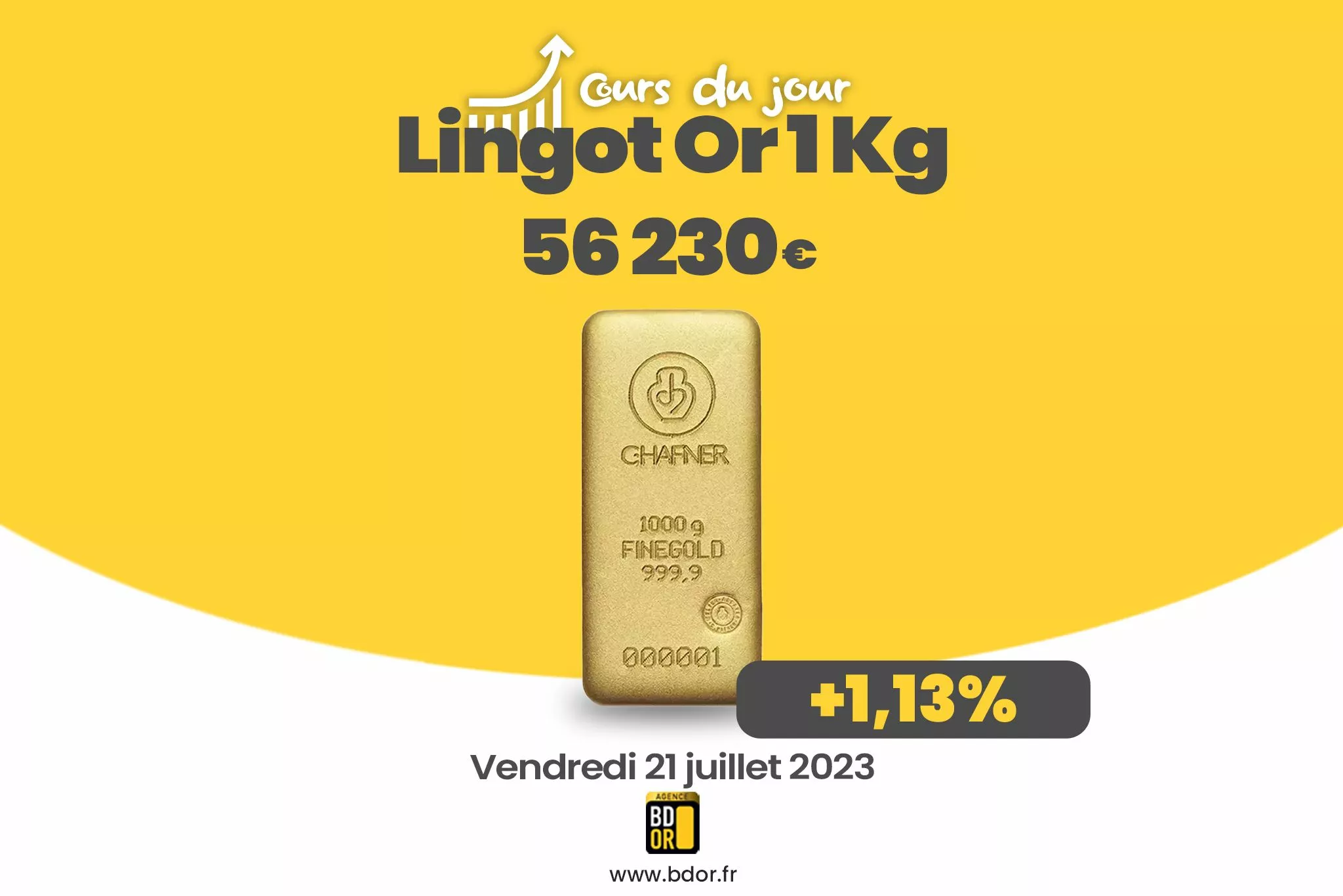 Cours de l'Or en direct : Vendredi 21 Juillet 2023 Cours de l'Or en direct : Vendredi 21 Juillet 2023