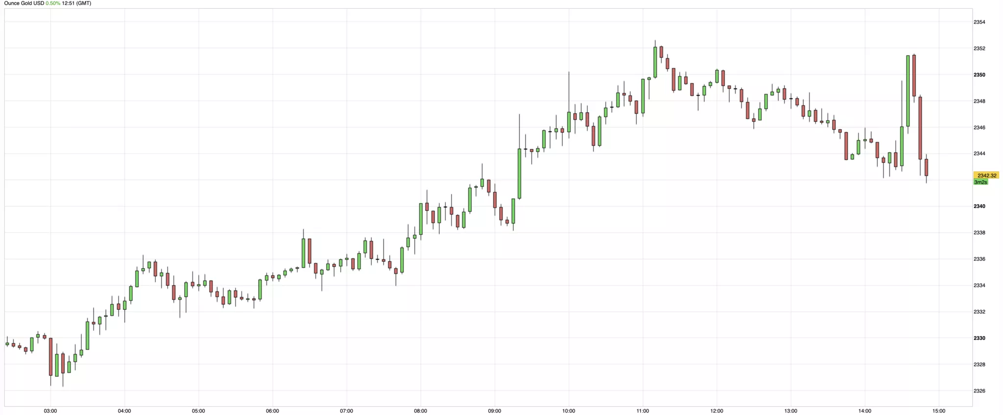 Cours de l'or et de métaux précieux du 26 avril 2024