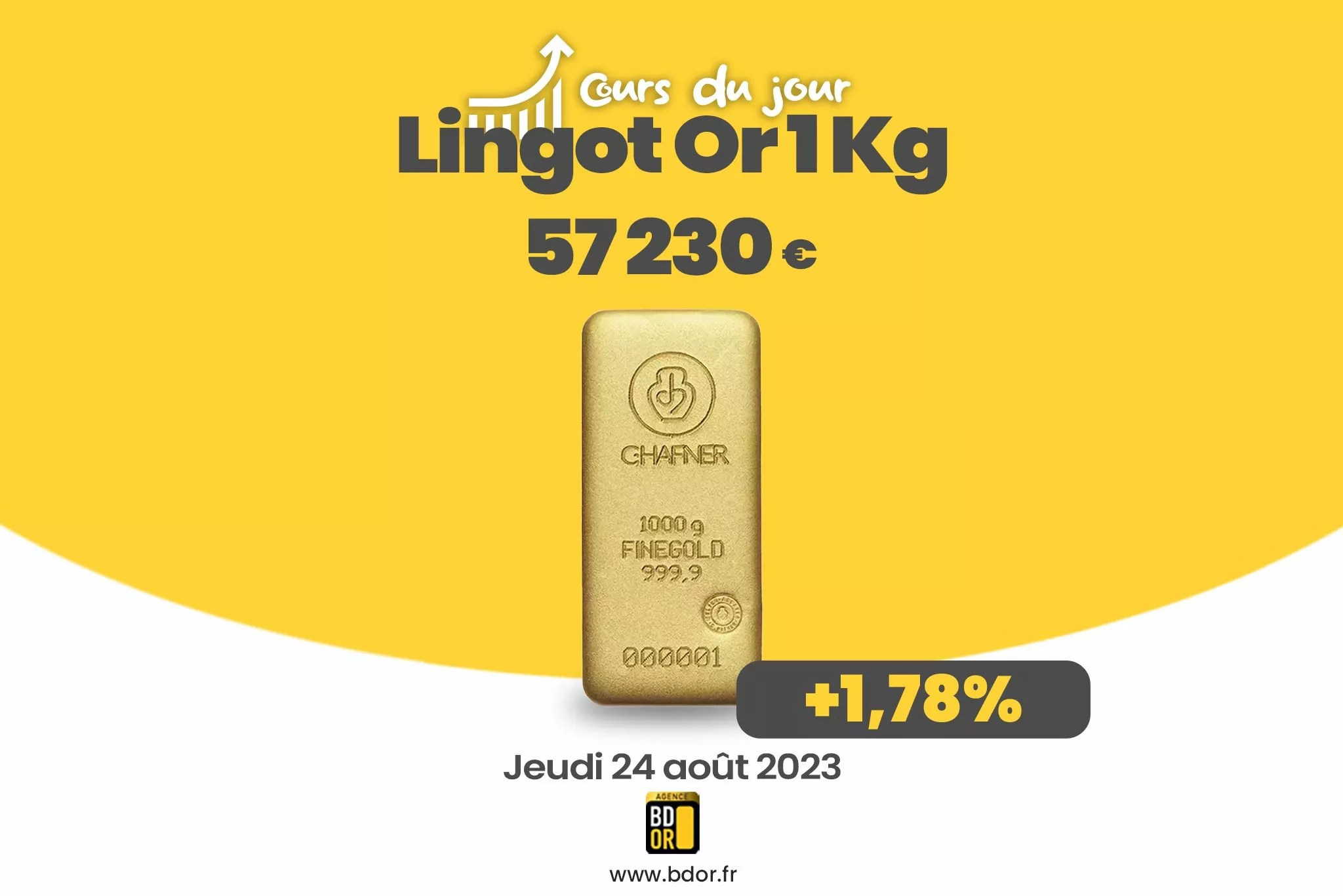 Cours de l'or jeudi 24 aout 2023