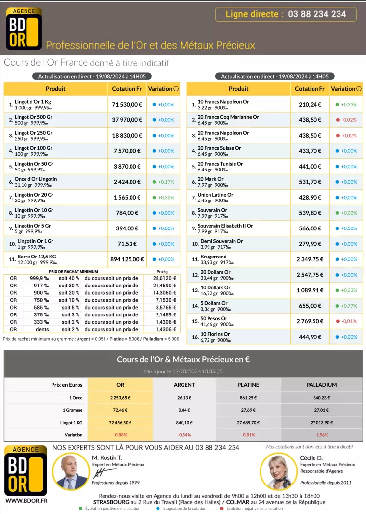 Cours de l'Or lundi 19 août 2024   Prix de l'Or Lingots et Pièces d'Or