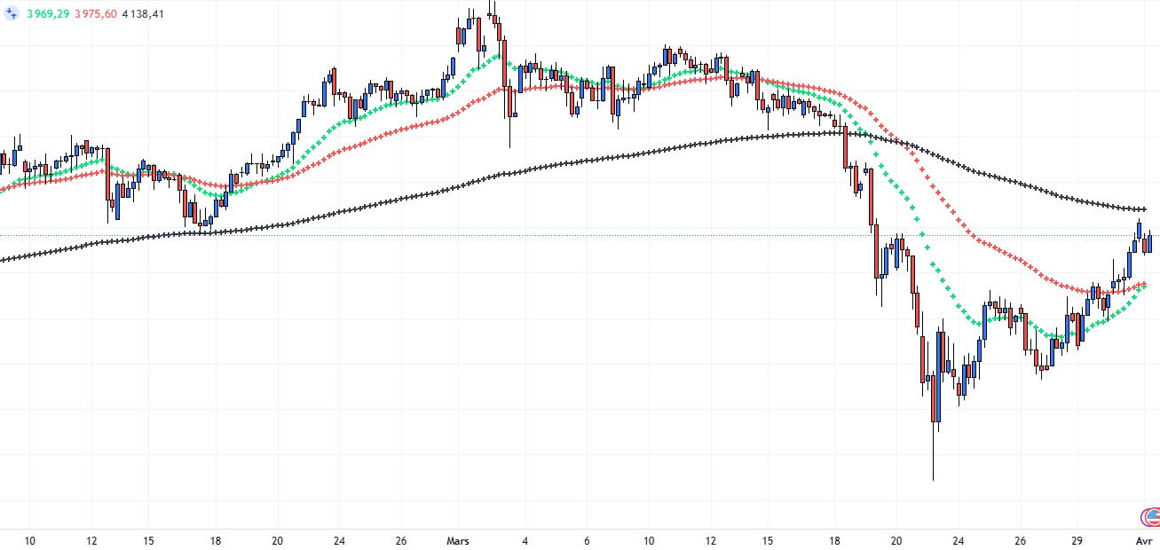 Cours de l'or 01 avril 2026