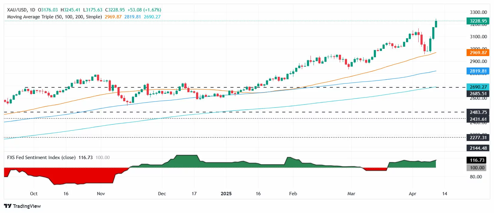 cours de l'or, record historique cours de l'or, record historique