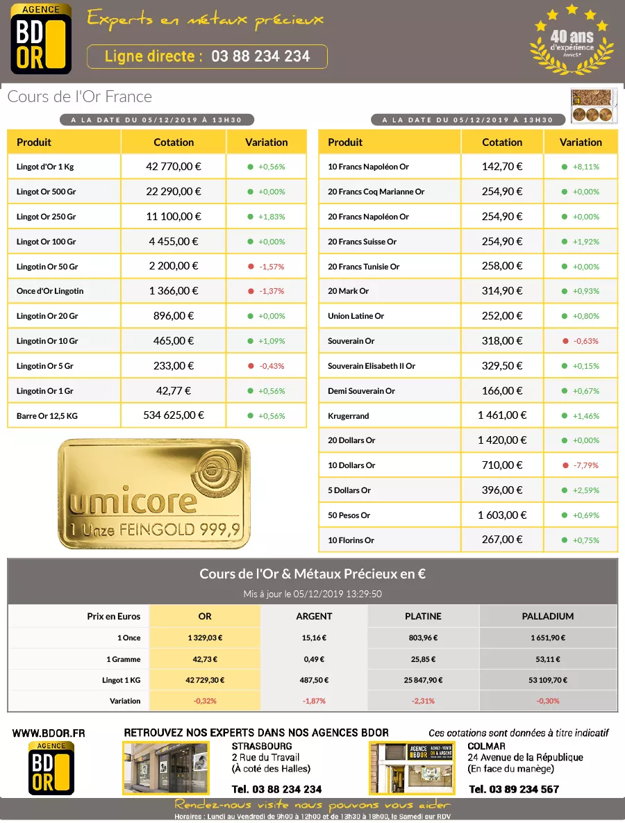Cotation de l'Or 05 décembre 2019