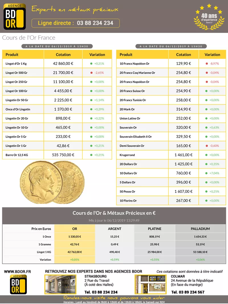 Cotation de l'Or 06 décembre 2019