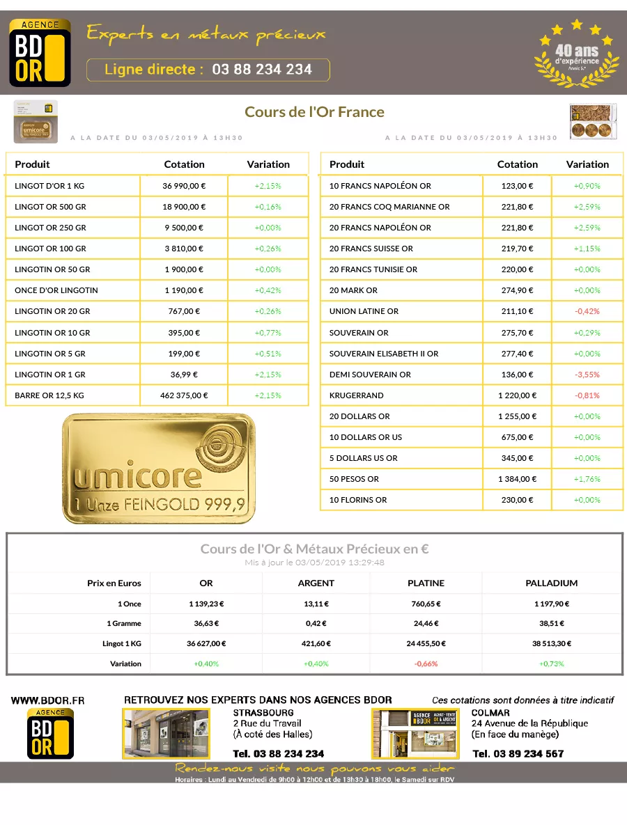 Cotation du 03 Mai 2019 Cours de l'Or du 03 Mai 2019