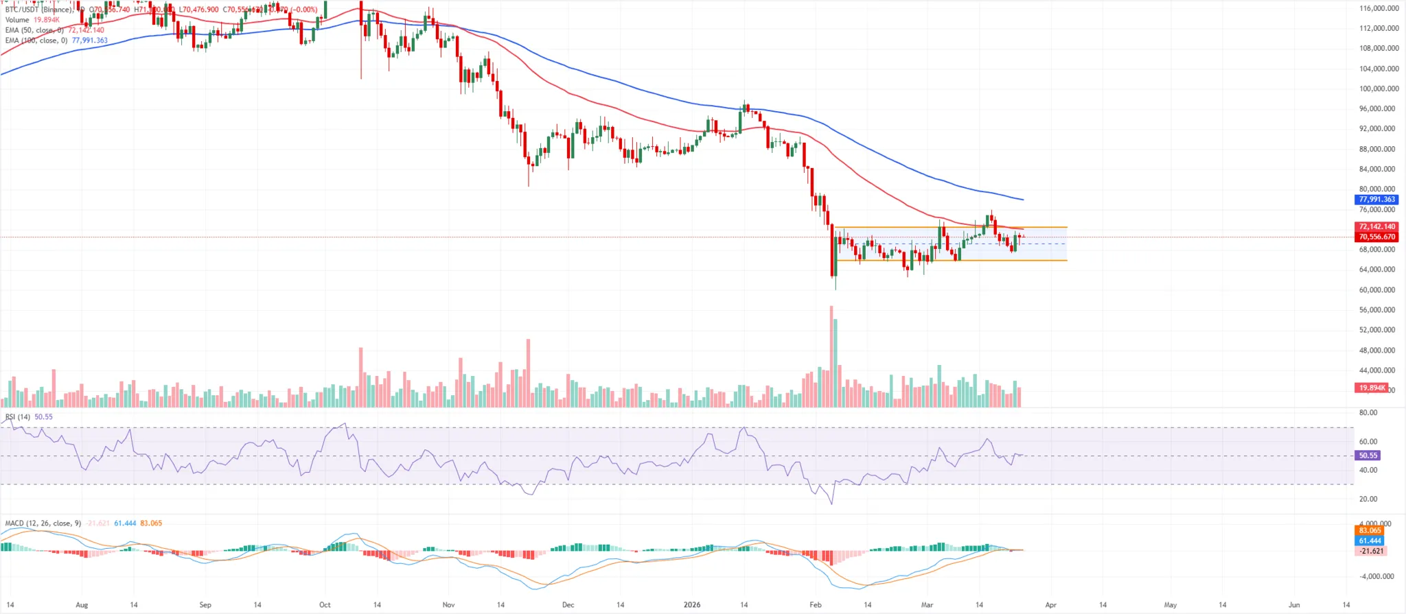 Cours du bitcoin BTC - 25 mars 2026