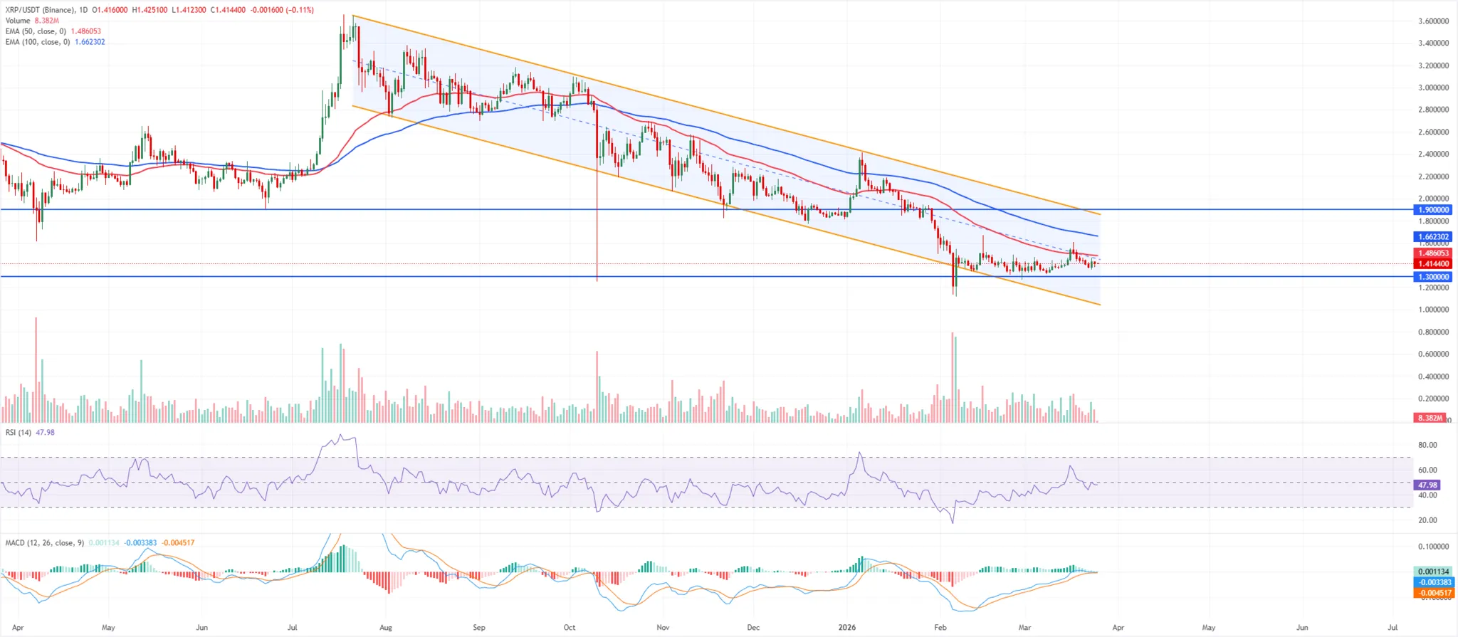 Cours du XRP - 25 mars 2026