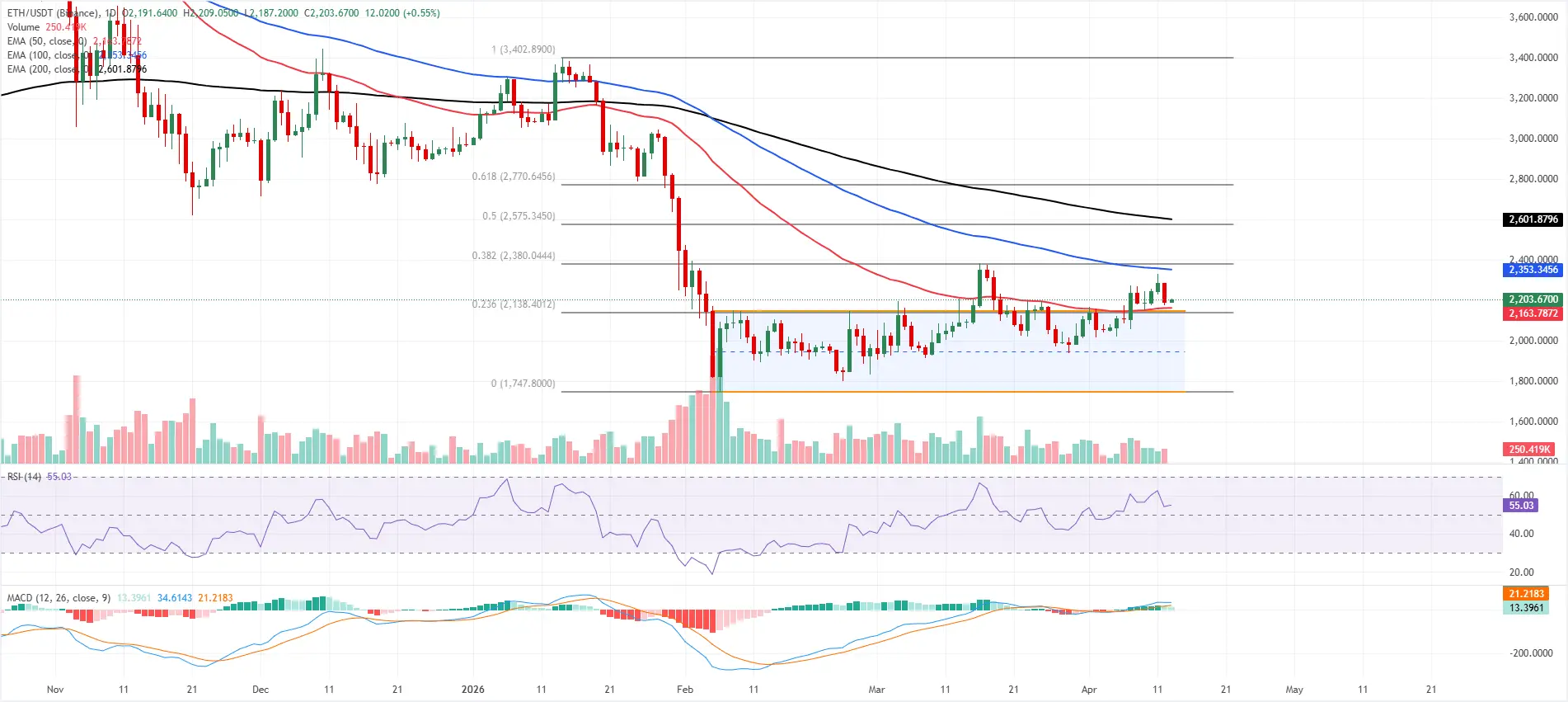 cours Ethereum ETHUSD - 13 avril 2026