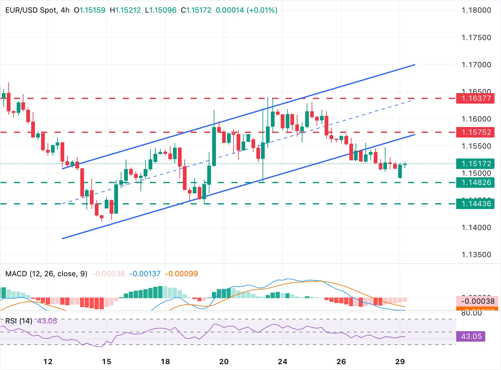 cours EURUSD - 30 mars 2026