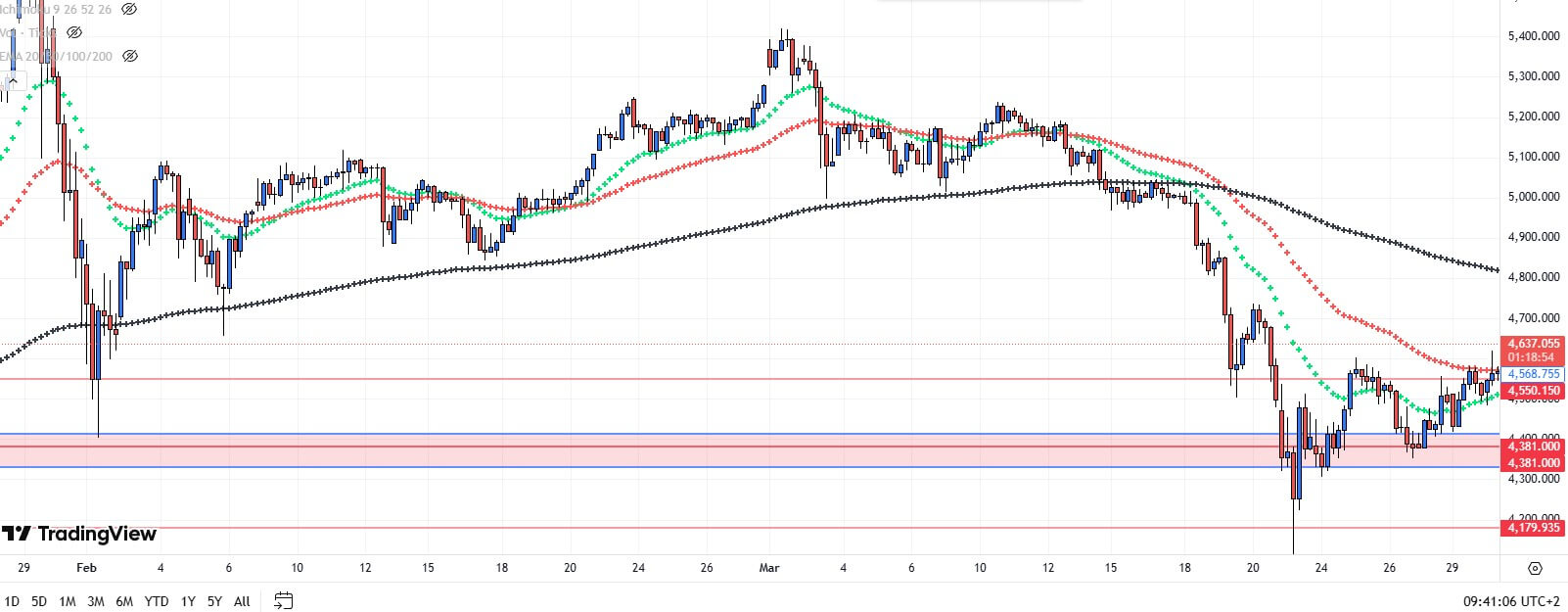 Cours Or 02 Avril 2026 Cours Or 02 Avril 2026