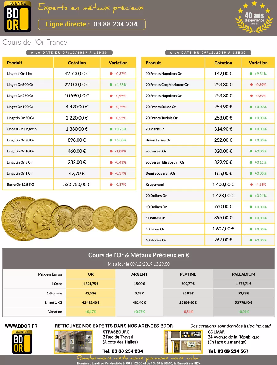 Cours de l'Or du Lundi 09 décembre 2019