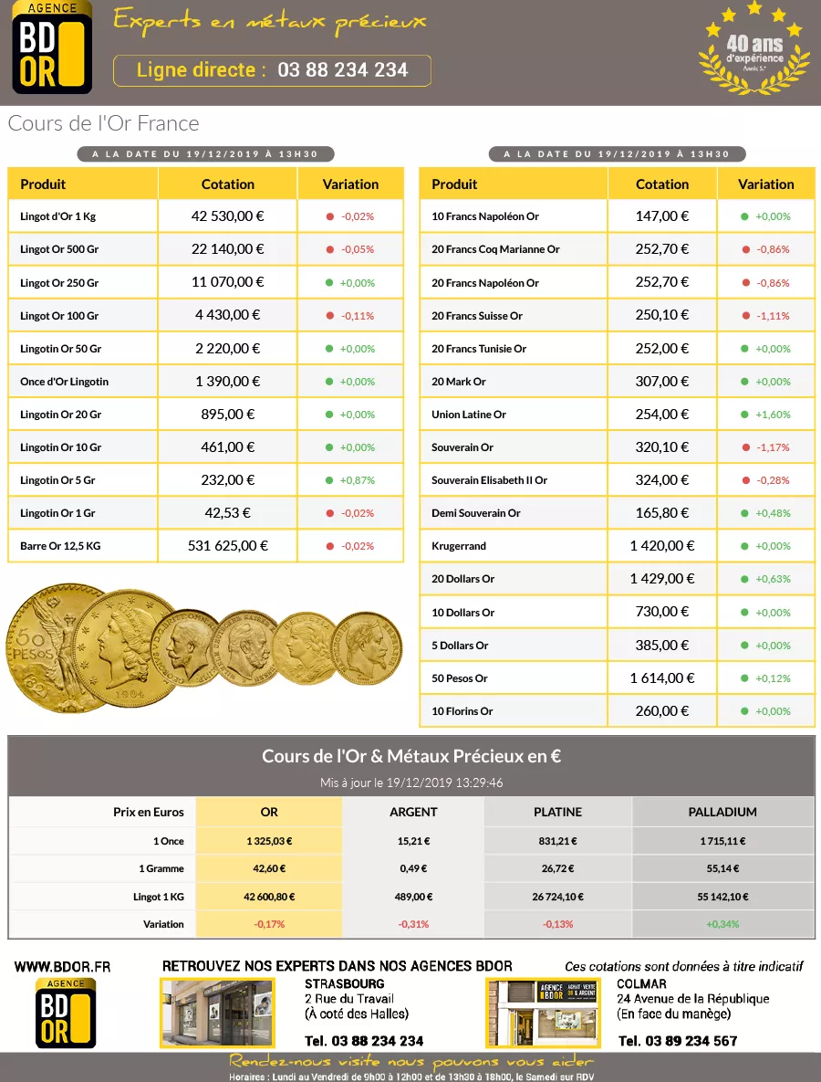 Cotation Or du 19 Décembre 2019