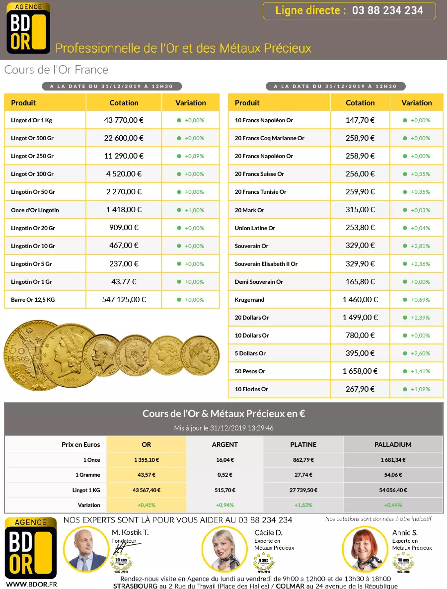 Cours de l'Or du Mardi 31 Décembre 2019 Cotation de l'Or du 31 décembre 2019