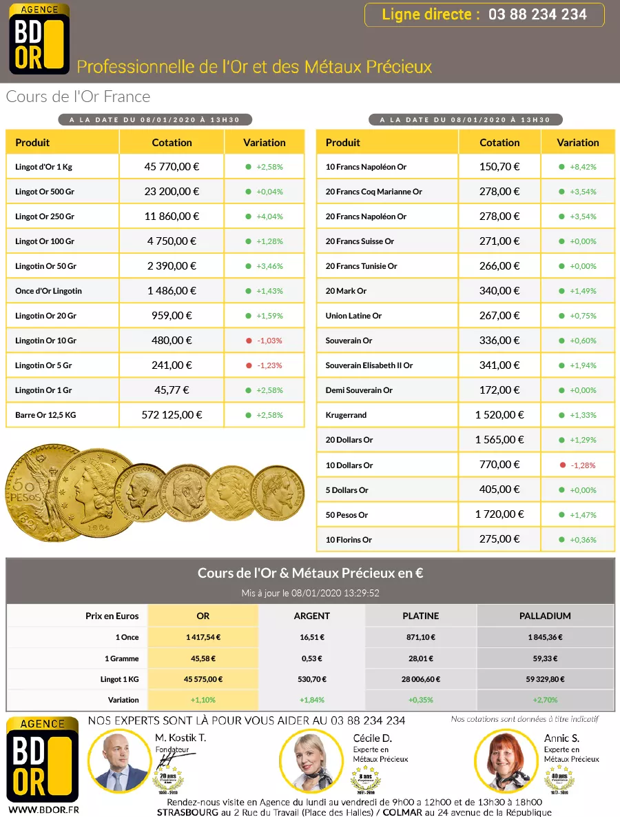 Cours de l'Or du mercredi 08 Janvier 2020