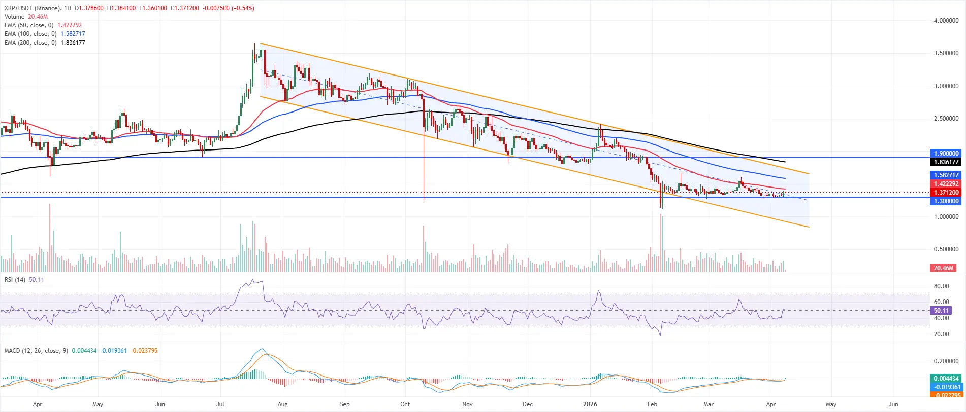 cours XRPUSD - 8 avril 2026