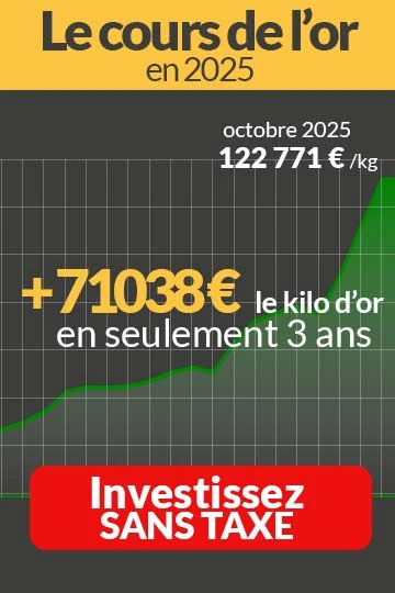 CTA-Page cours or-évolution cours de l'or
