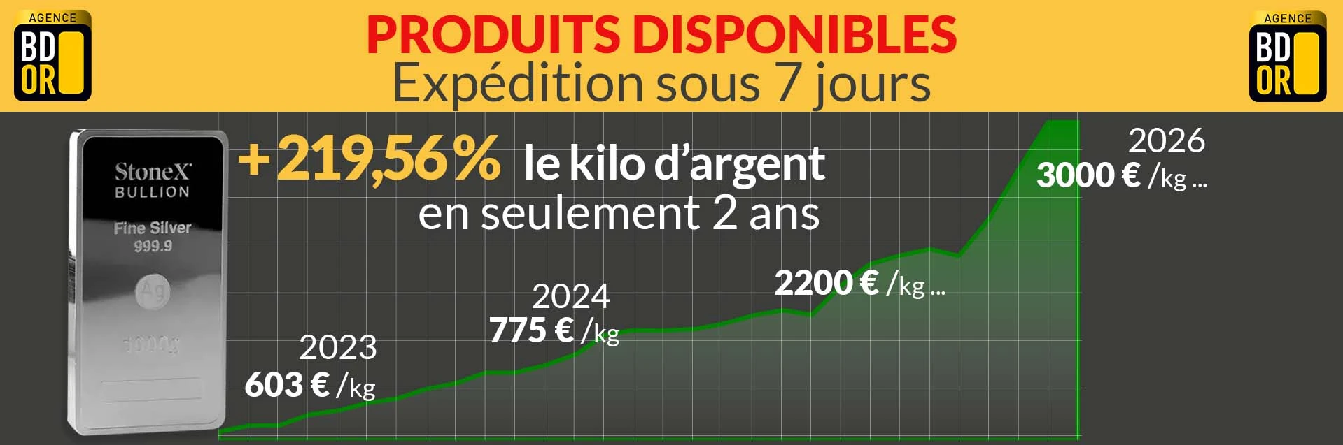 CTA    Record cours de l'argent