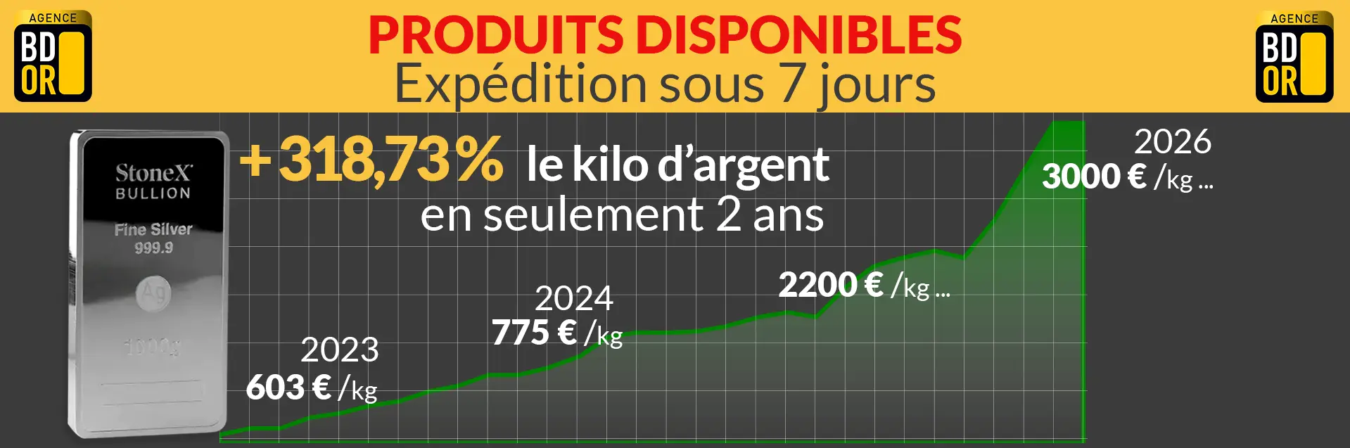 CTA    Record cours de l'argent