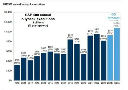 Des rachats d’actions à contretemps Des rachats d’actions à contretemps