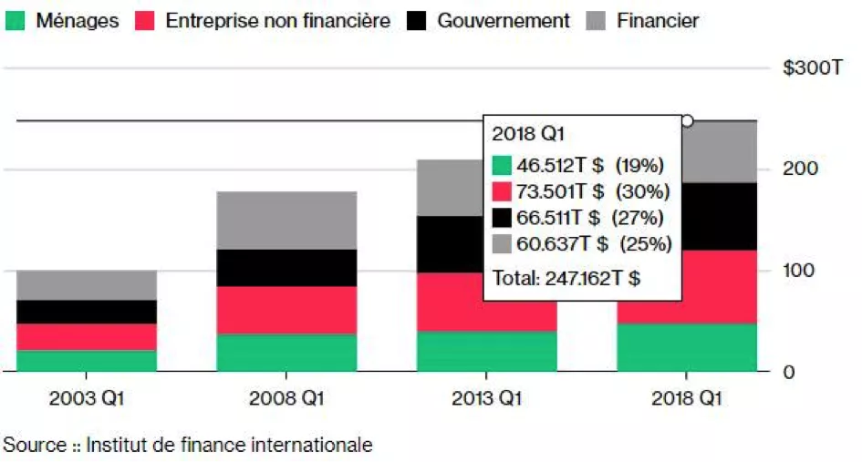 Evaluation des Finances à l'internationale Finance Internationale