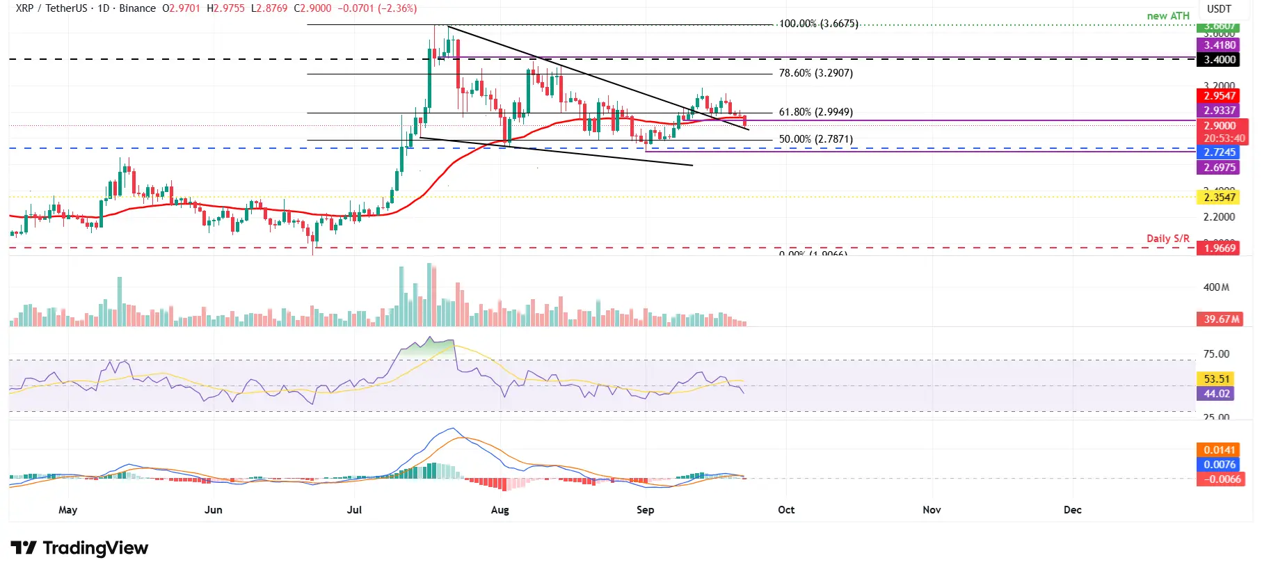 ETH USDT   Cours 22 septembre 2025