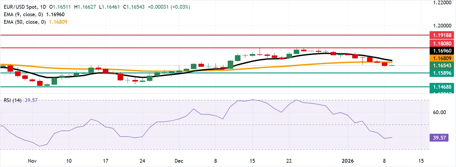 EURUSD - 9 janvier 2026 EURUSD - 9 janvier 2026