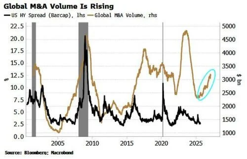 Frénésie de fusions acquisitions Frénésie de fusions acquisitions