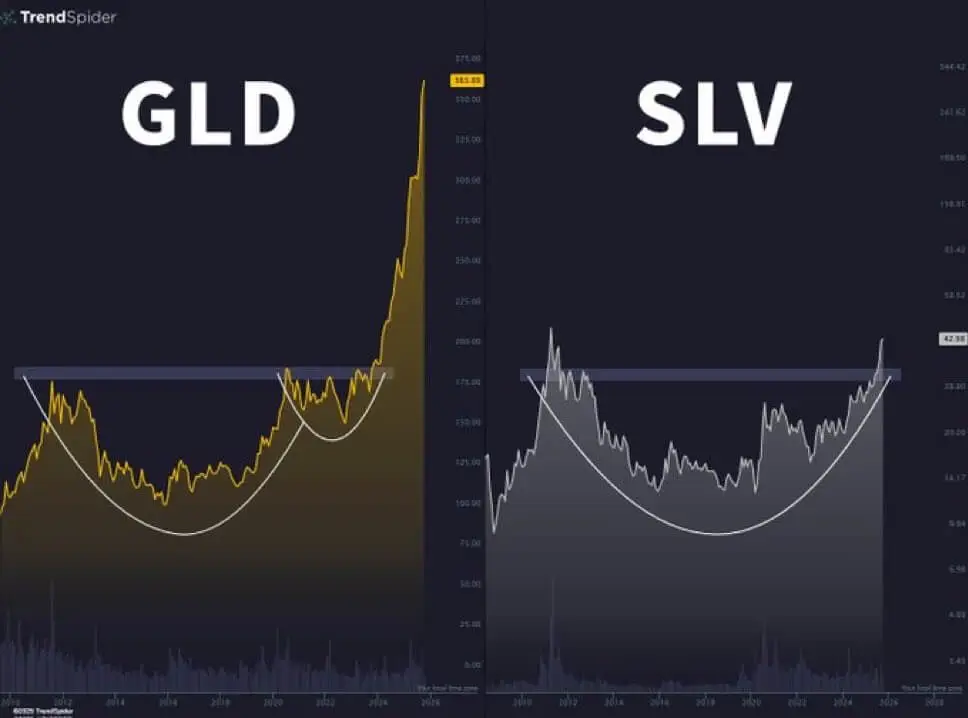 Gold Silver Gold Silver