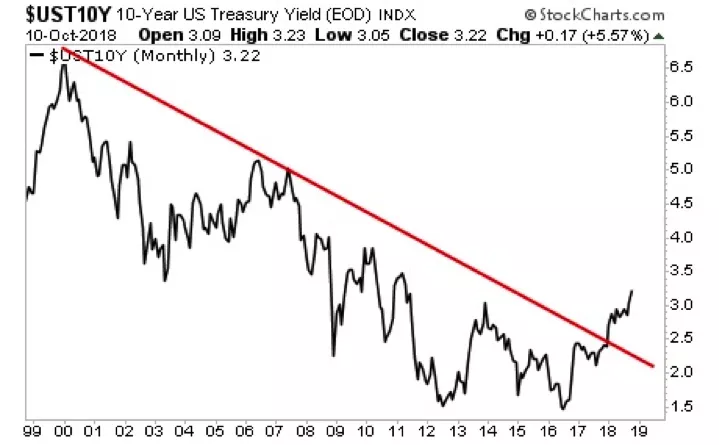 graphique-3 graphique-3