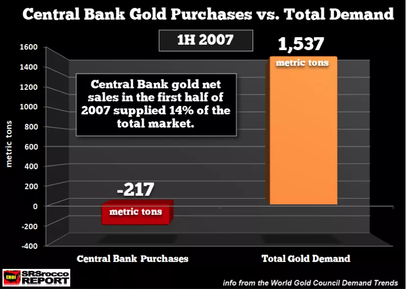 graphique-achat-banque-vs-la-demande graphique-achat-banque-vs-la-demande