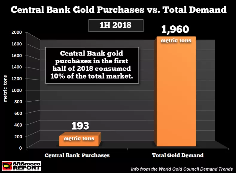 graphique-achat-et-vente-dor-de-la-banque-centrale