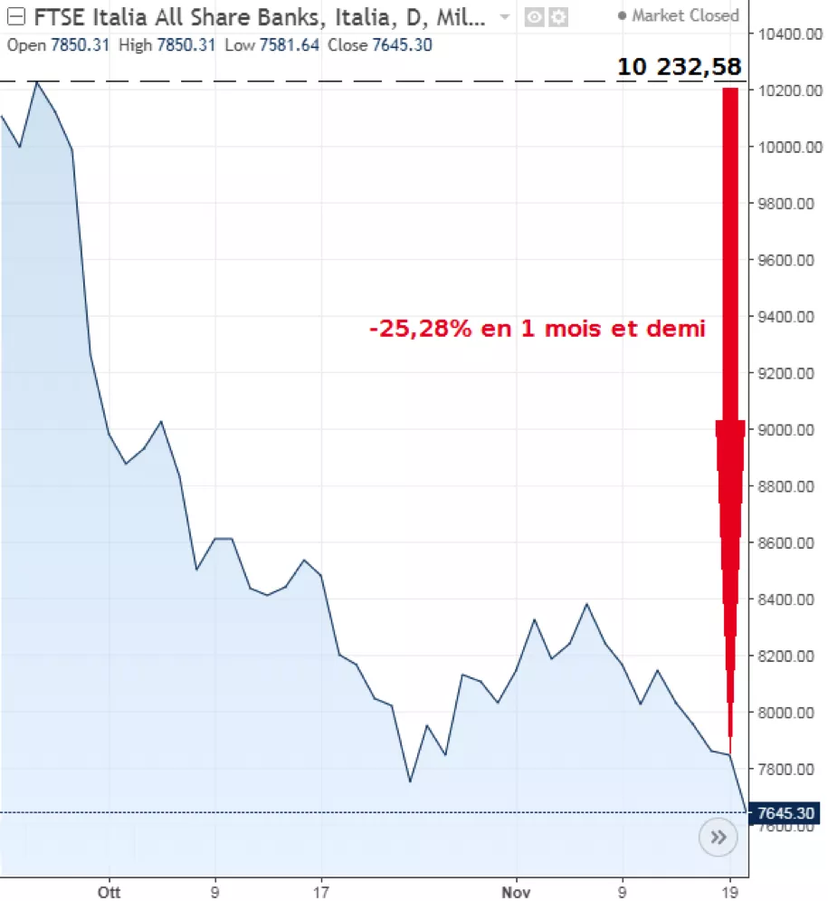 graphique-banque-italie