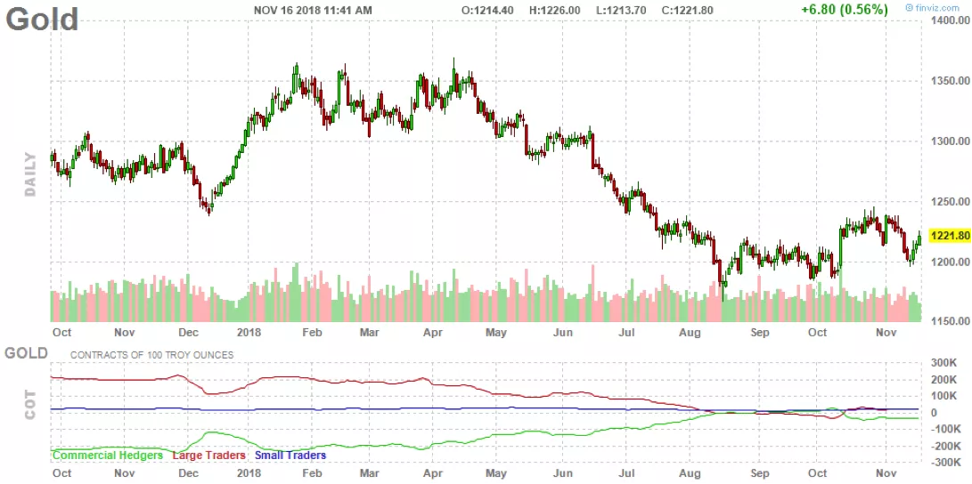 graphique-cotation-or-novembre-2018