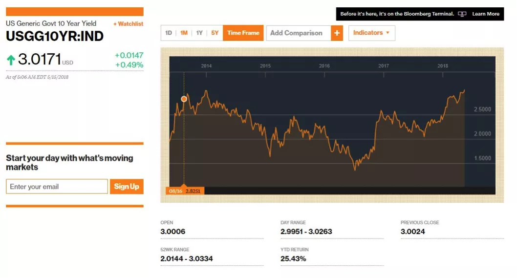 Graphique expliquant la cotation de l'or graphique expliquant le cours de l'or