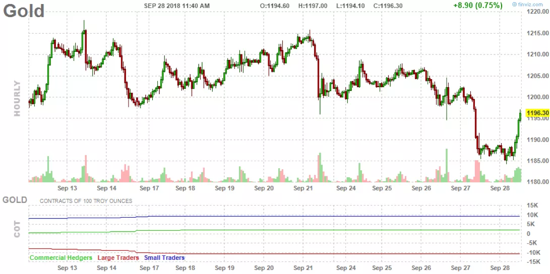 graphique-de-evolution-de-l-or graphique-de-evolution-de-l-or