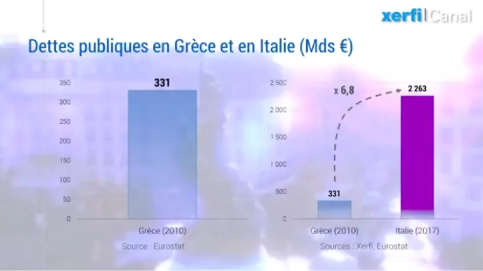 chiffres de la dette en Grèce et en Italie