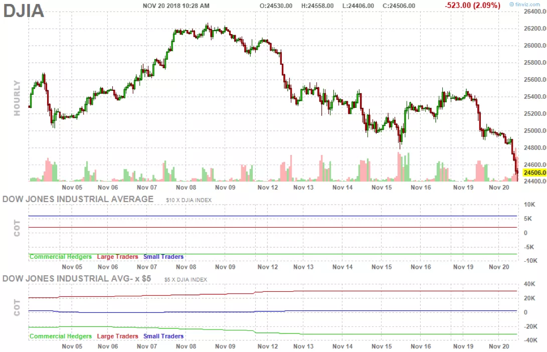 graphique-dow-jones graphique-dow-jones