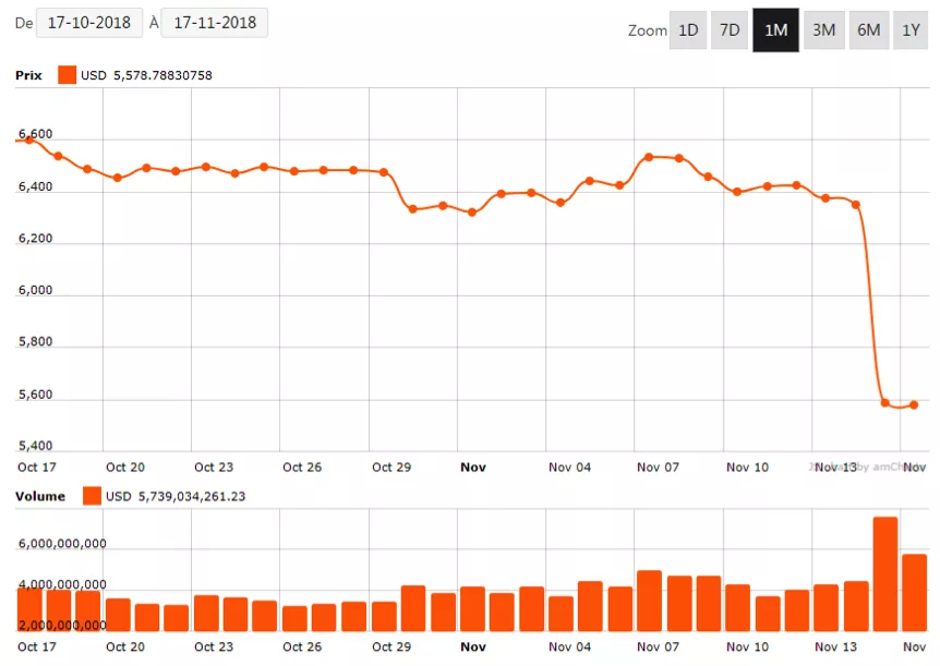 graphique-evolution-cours-du-bitcoin