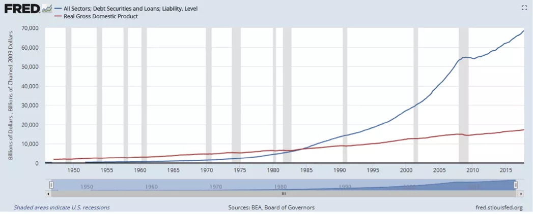 Economie des USA Economie Américaine