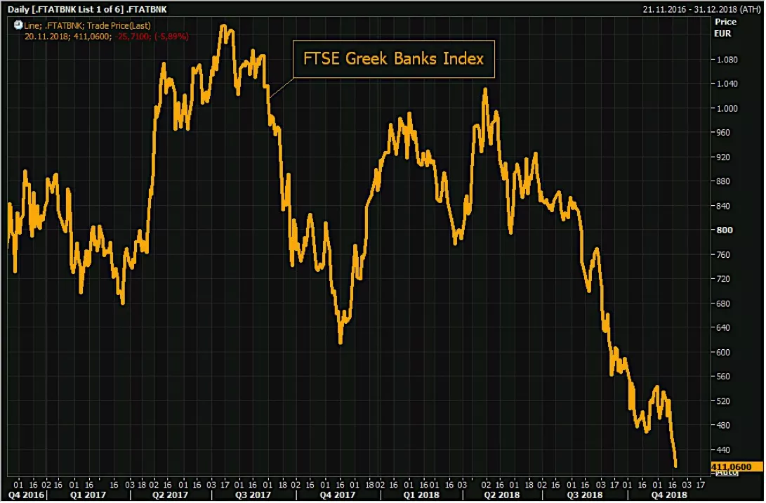 graphique-greek-banks-index graphique-greek-banks-index