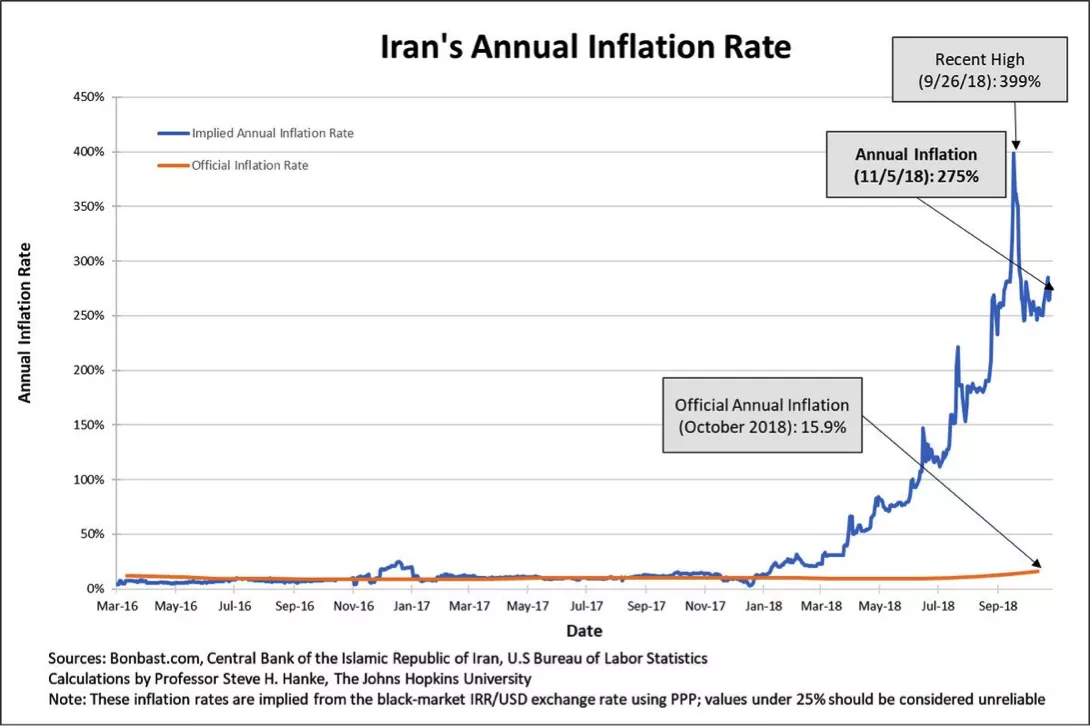 graphique-inflation-iranien graphique-inflation-iranien