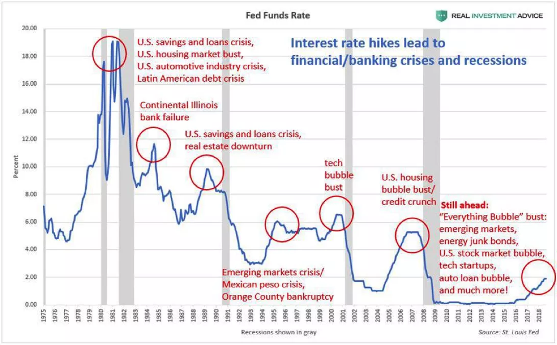 graphique-montrant-les-crises-financieres-depuis-1975 graphique-montrant-les-crises-financieres-depuis-1975