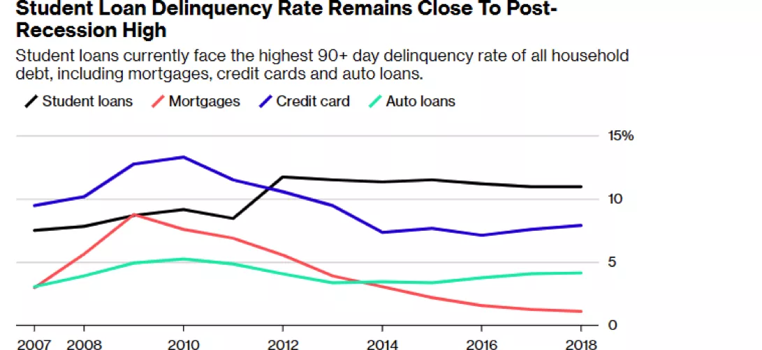 graphique-pret-etudiant graphique-pret-etudiant