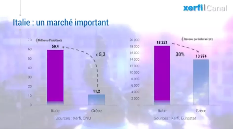 Le marché italien important pour l'UE Italie un pays économiquement important pour l'Europe