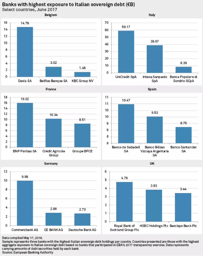 Dette Italienne Parts de la dette Italienne